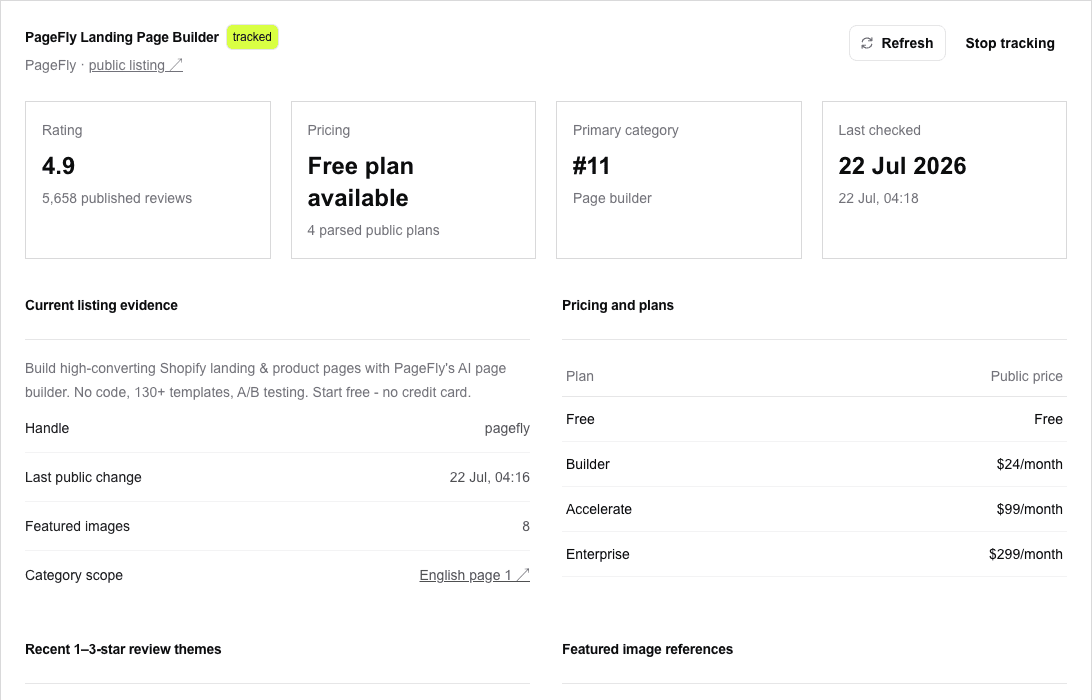 Marlo competitor tracking view showing public PageFly listing evidence, rating, plans and category position